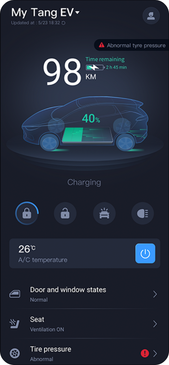 Predicted time to full charge